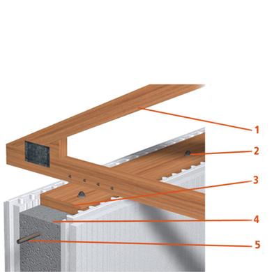 Roof Truss System